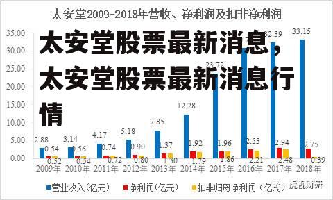 太安堂股票最新消息，太安堂股票最新消息行情