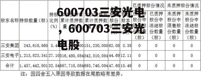 600703三安光电，600703三安光电股