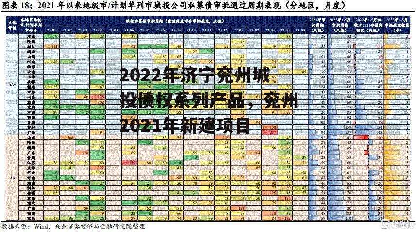 2022年济宁兖州城投债权系列产品，兖州2021年新建项目