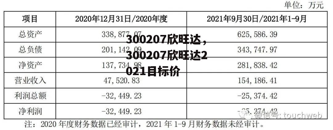 300207欣旺达，300207欣旺达2021目标价