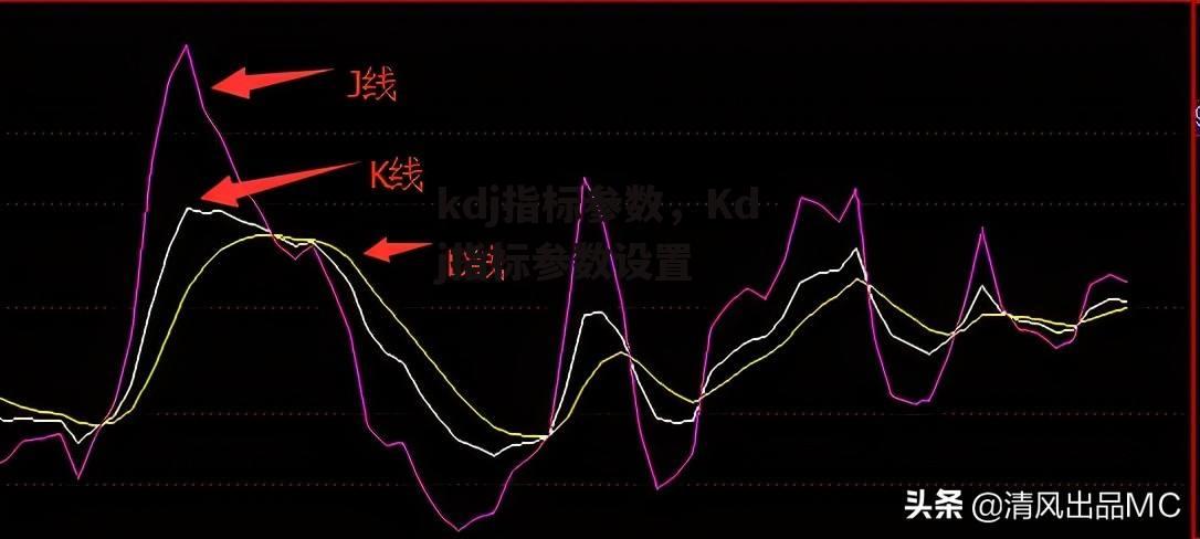 kdj指标参数，Kdj指标参数设置