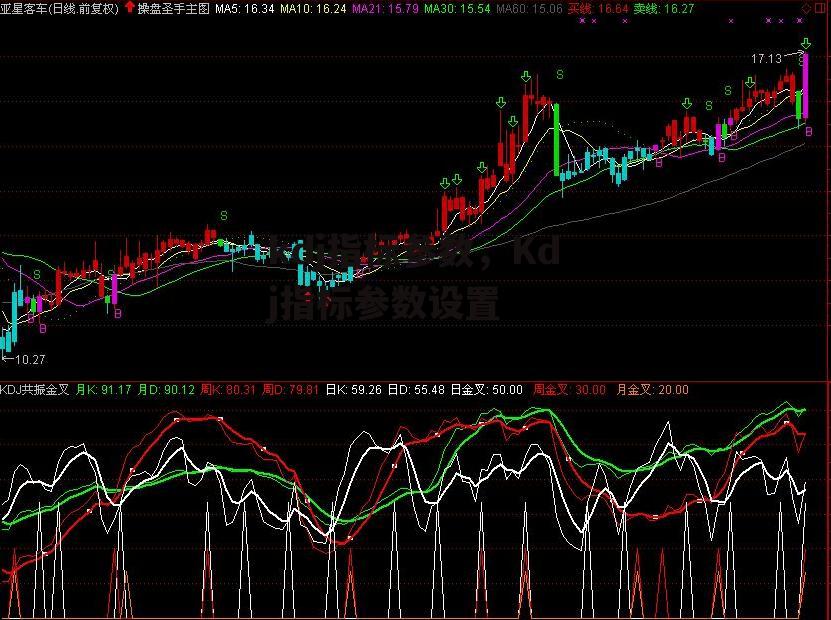 kdj指标参数，Kdj指标参数设置