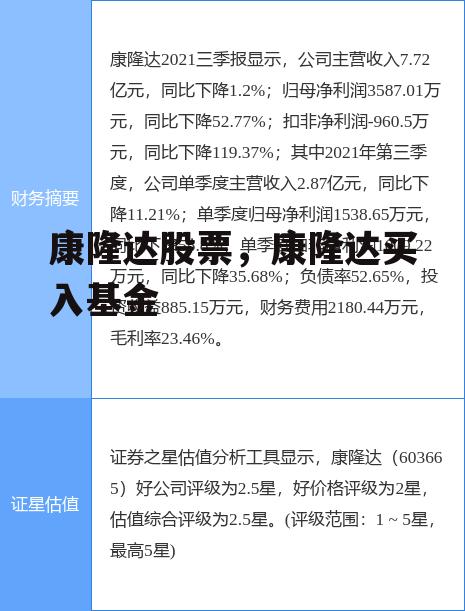 康隆达股票，康隆达买入基金