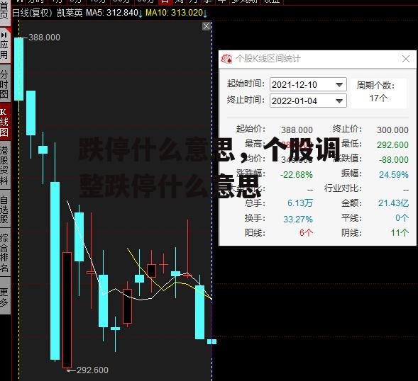 跌停什么意思，个股调整跌停什么意思