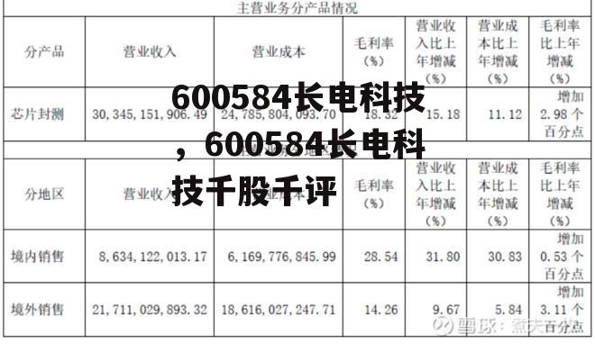 600584长电科技，600584长电科技千股千评