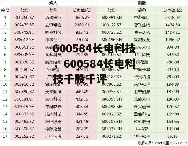 600584长电科技，600584长电科技千股千评