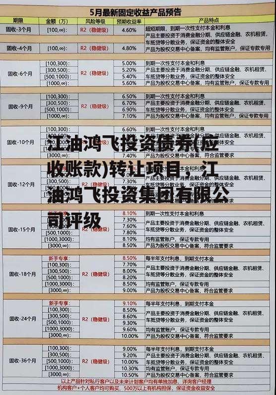 江油鸿飞投资债券(应收账款)转让项目，江油鸿飞投资集团有限公司评级