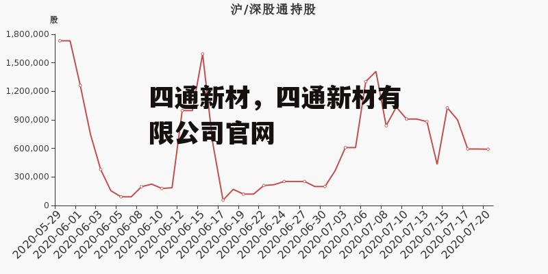 四通新材，四通新材有限公司官网