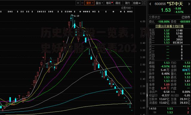 历史妖股股一览表，历史妖股股一览表2022年