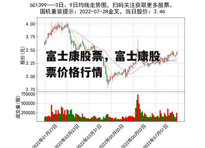 富士康股票，富士康股票价格行情