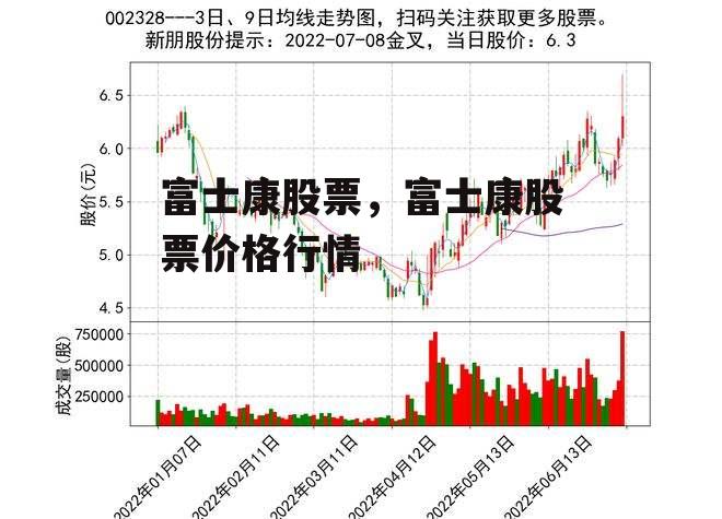 富士康股票，富士康股票价格行情