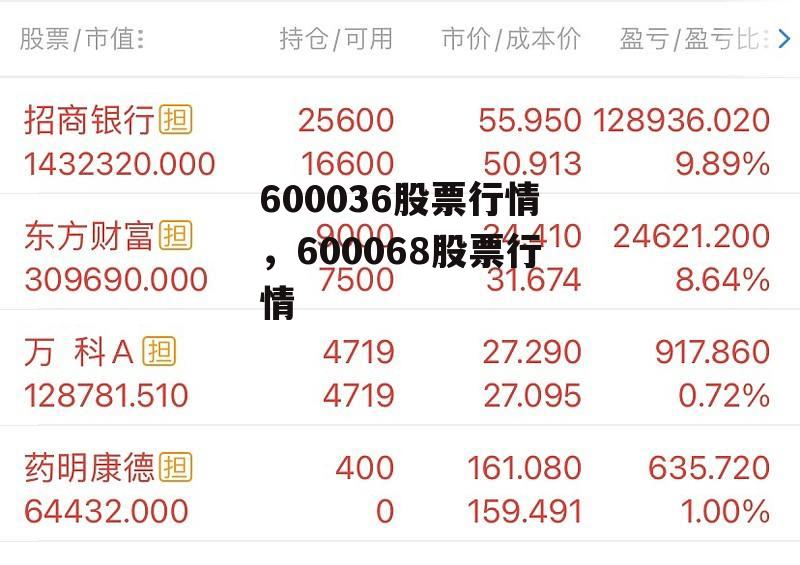 600036股票行情，600068股票行情