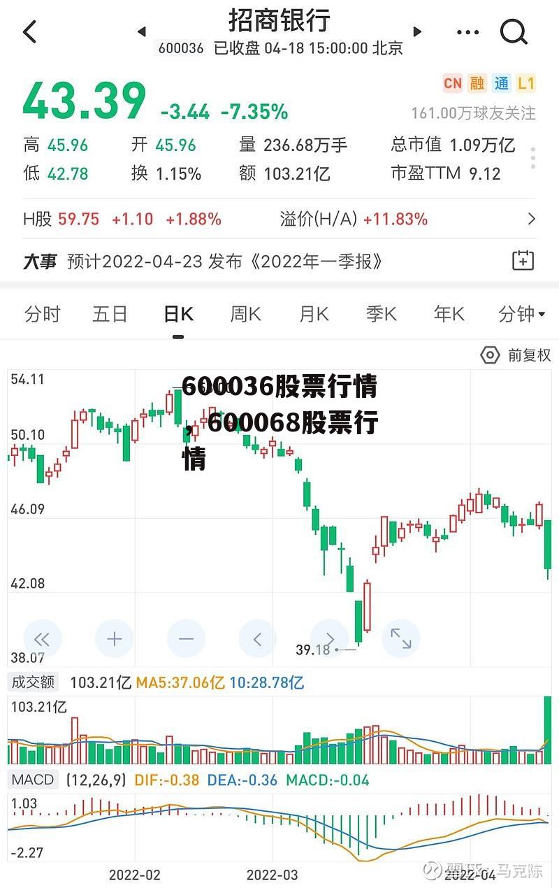 600036股票行情，600068股票行情