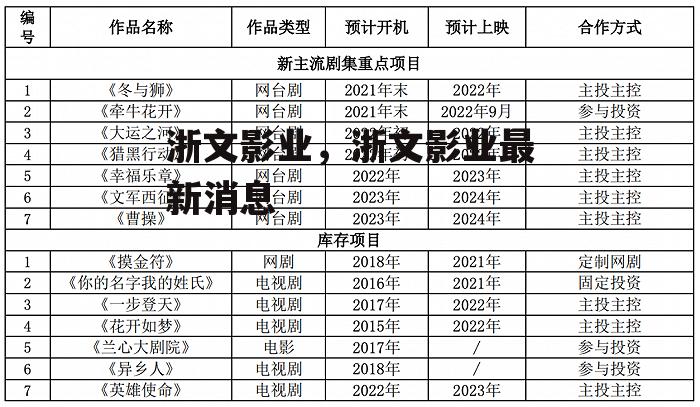 浙文影业，浙文影业最新消息