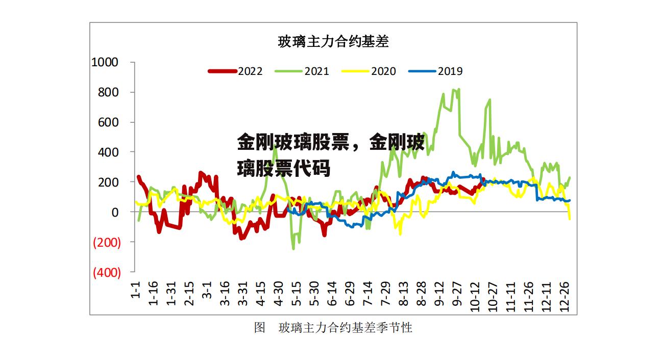 金刚玻璃股票，金刚玻璃股票代码