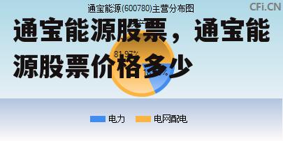 通宝能源股票，通宝能源股票价格多少