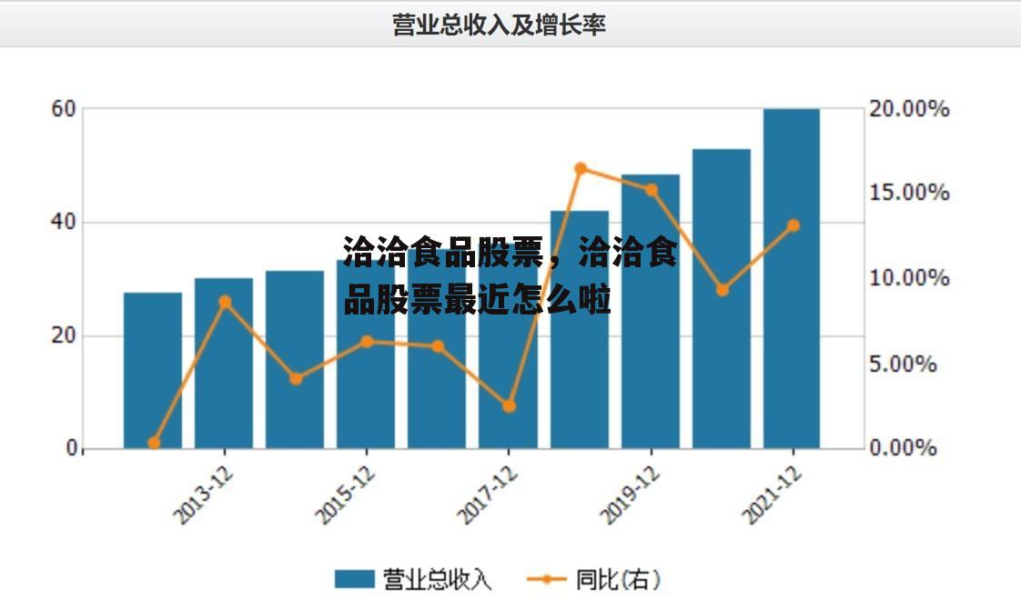 洽洽食品股票，洽洽食品股票最近怎么啦