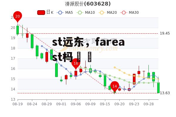 st远东，fareast杩滀笢