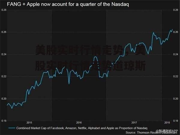 美股实时行情走势，美股实时行情走势道琼斯