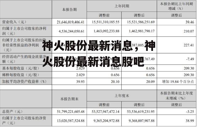 神火股份最新消息，神火股份最新消息股吧