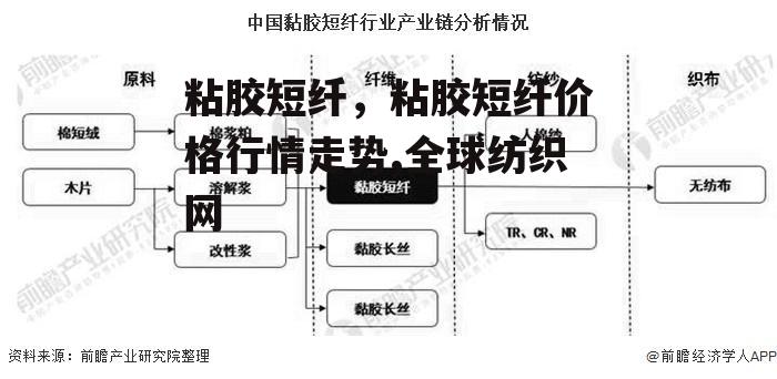 粘胶短纤，粘胶短纤价格行情走势,全球纺织网