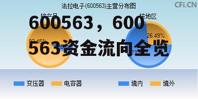 600563，600563资金流向全览