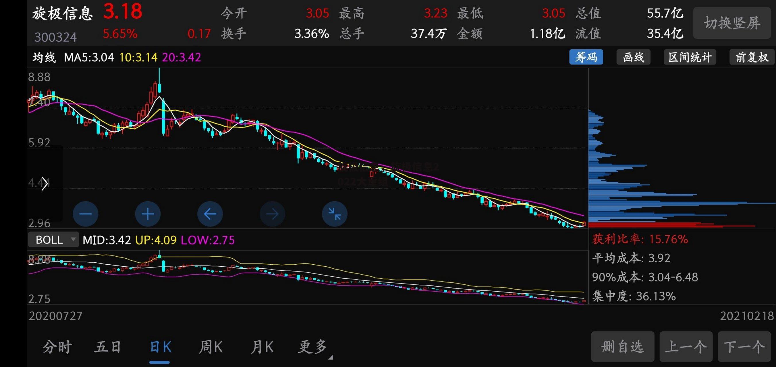 旋极信息，旋极信息2022大重组