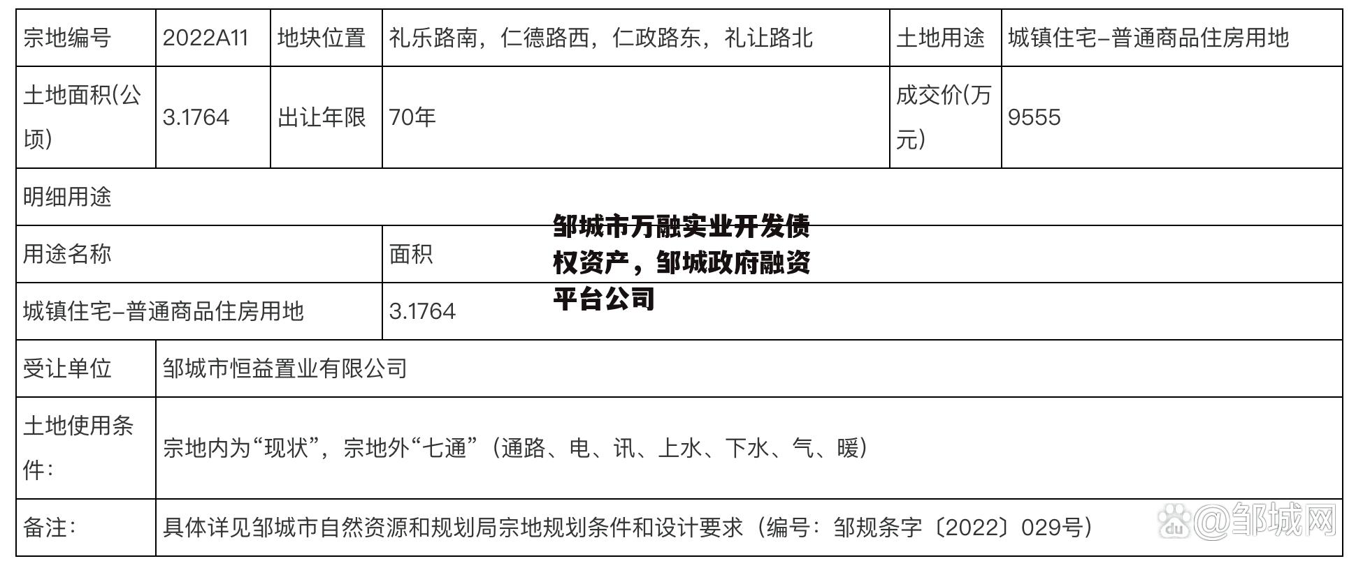 邹城市万融实业开发债权资产，邹城政府融资平台公司