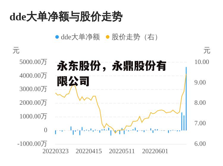 永东股份，永鼎股份有限公司