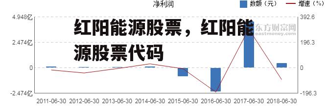 红阳能源股票，红阳能源股票代码