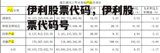 伊利股票代码，伊利股票代码号