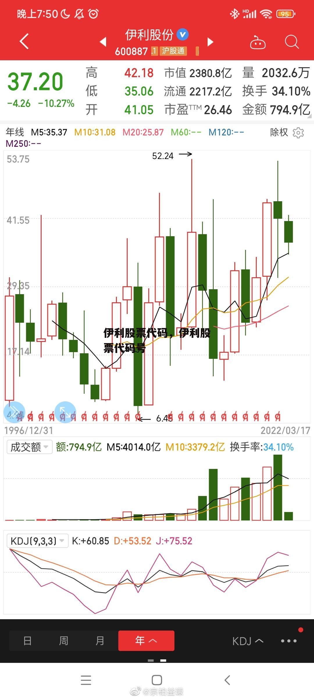 伊利股票代码，伊利股票代码号