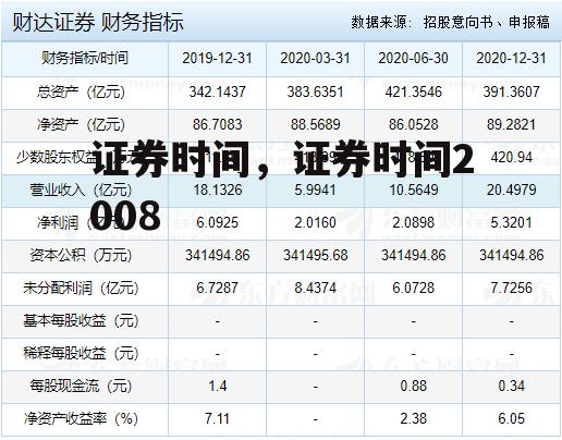 证券时间，证券时间2008