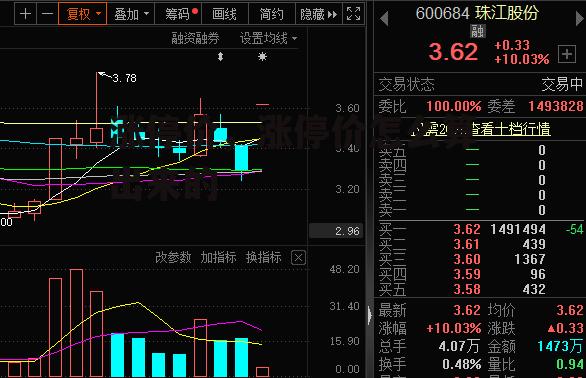 涨停价，涨停价怎么算出来的