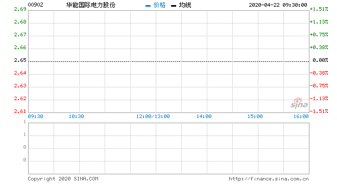 华能国际股票行情，华能国际股票行情诊股