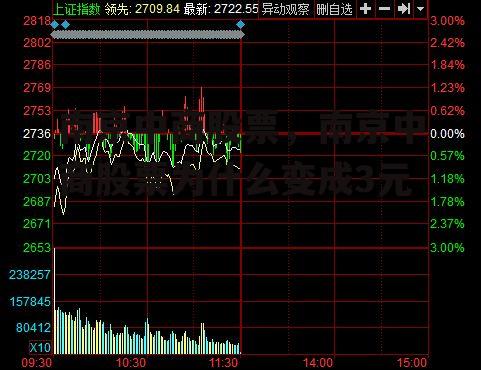 南京中商股票，南京中商股票为什么变成3元