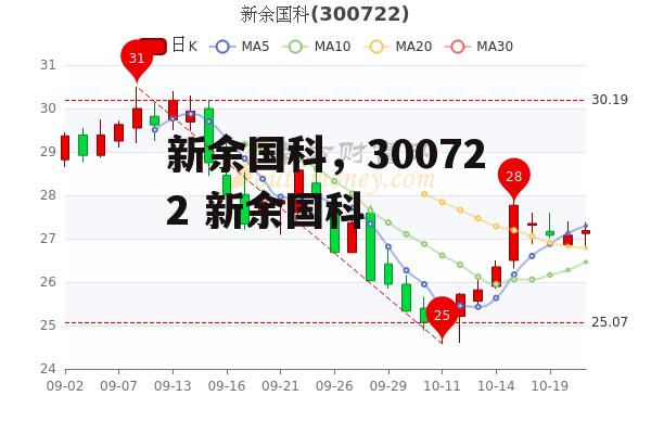 新余国科，300722 新余国科