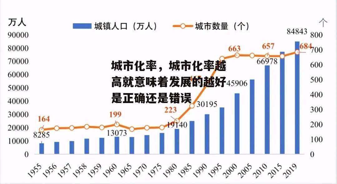 城市化率，城市化率越高就意味着发展的越好是正确还是错误