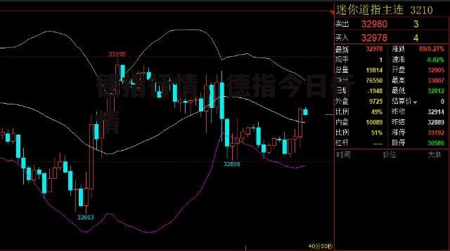 德指行情，德指今日行情