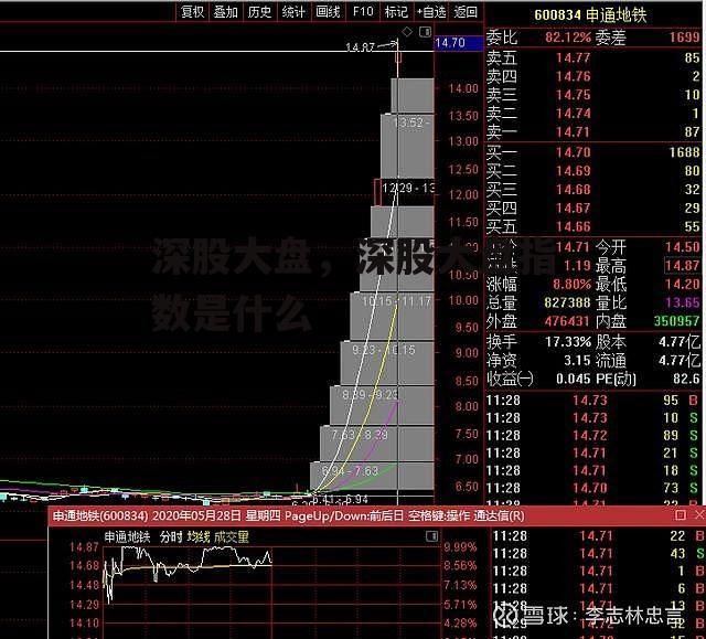 深股大盘，深股大盘指数是什么