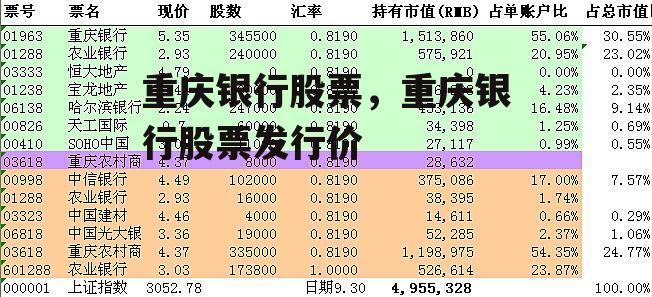 重庆银行股票，重庆银行股票发行价