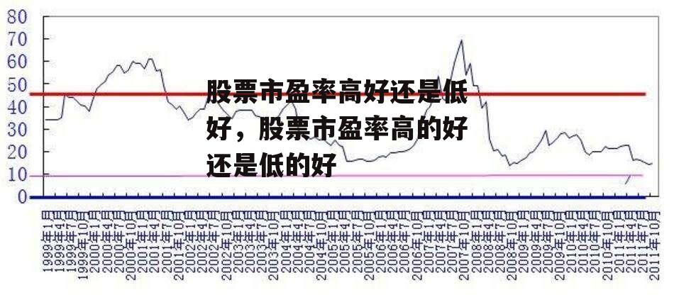 股票市盈率高好还是低好，股票市盈率高的好还是低的好