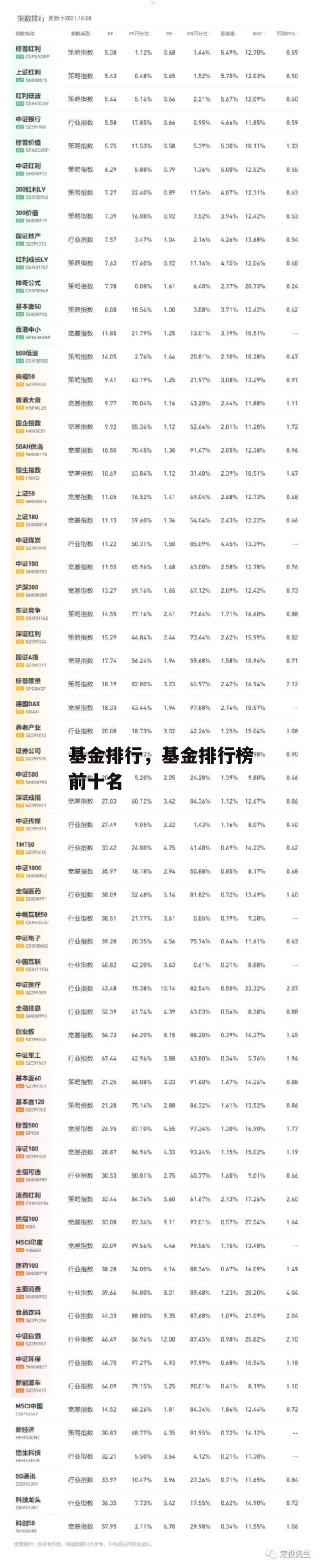 基金排行，基金排行榜前十名