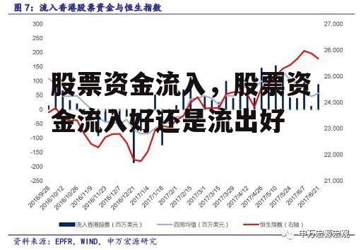 股票资金流入，股票资金流入好还是流出好