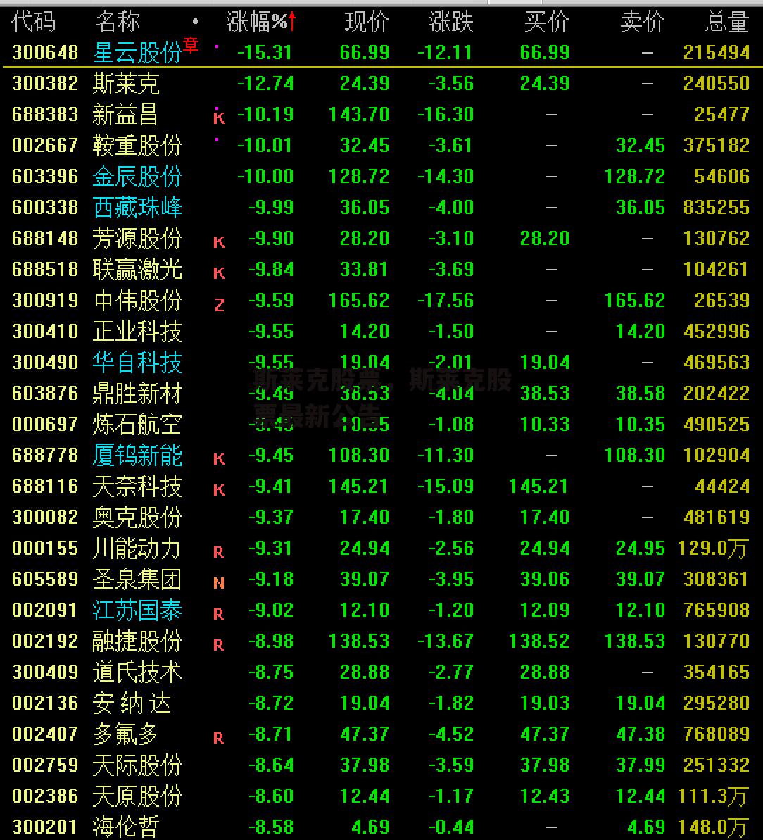 斯莱克股票，斯莱克股票最新公告