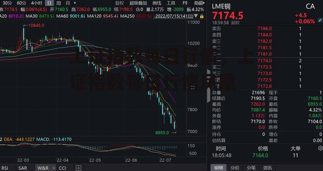 上证指数每日行情，上证指数每日行情凤凰