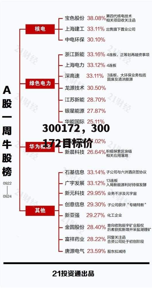 300172，300172目标价