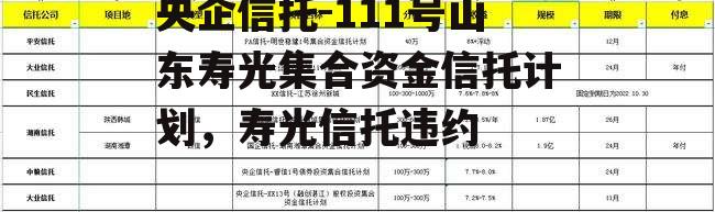 央企信托-111号山东寿光集合资金信托计划，寿光信托违约