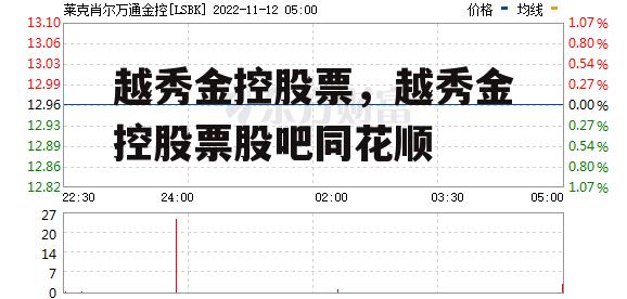 越秀金控股票，越秀金控股票股吧同花顺