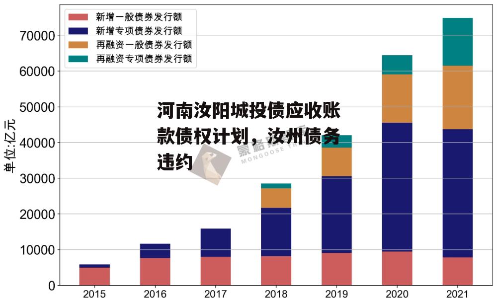 河南汝阳城投债应收账款债权计划，汝州债务违约